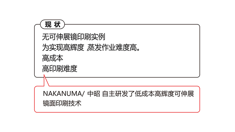 [现状]・无可伸展镜印刷实例・为实现高辉度，蒸发作业难度高 ・高成本・高印刷难度我厂自主研发了低成本高辉度可伸展镜面印刷技术.