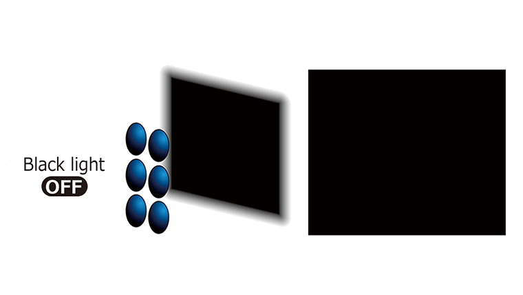 Structure of Blackout BL