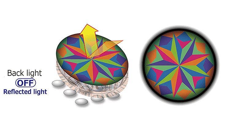 Combining the technique of Garalit print,up to 3 kinds of pattern can be alternatively showned.