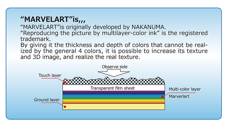 Structure of Via MARVELART