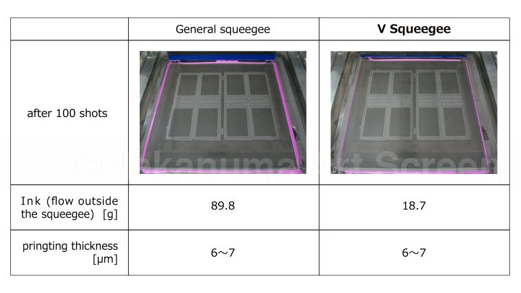 V Squeegee drawing data