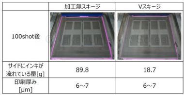 Vスキージ　特性比較画像