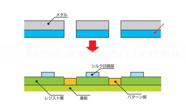 FITメタルマスクモデル図