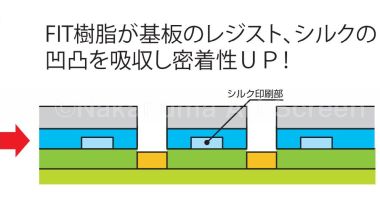 樹脂層のモデル図拡大