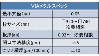 VIAメタルスペック