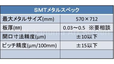 SMTメタルスペック