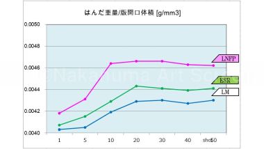 はんだ重量／版開口体積比