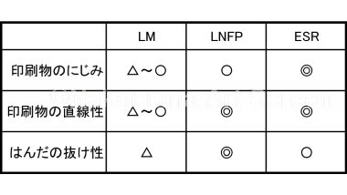 マスク特性表