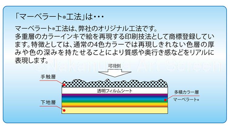 マーベラート工法とは