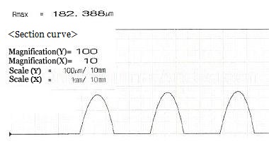 Section measurement of printed profile-NU-30